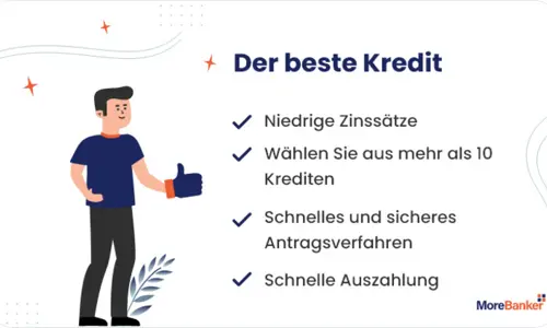 der beste kredite