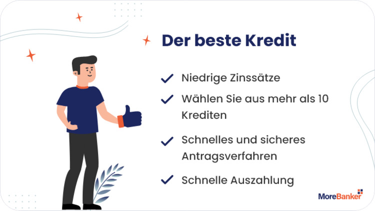 Der beste kredit