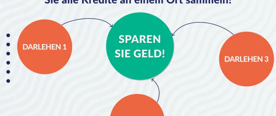 Gestalten Sie Ihre Schulden überschaubarer, indem Sie alle Kredite an einem Ort sammeln!