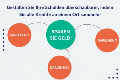 Gestalten Sie Ihre Schulden überschaubarer, indem Sie alle Kredite an einem Ort sammeln!