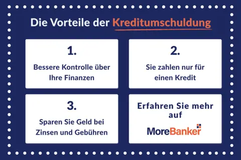 Die Vorteile der Kreditumschuldung: 1. Bessere Kontrolle über Ihre Finanzen. 2. Sie zahlen nur für einen kredit. 3. Sparen Sie Geld bei Zinsen und Gebühren.