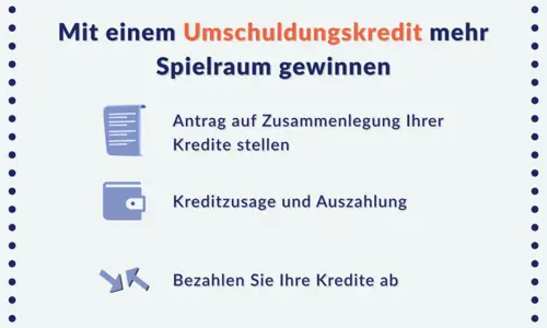 Mit einem umshuldunskredit